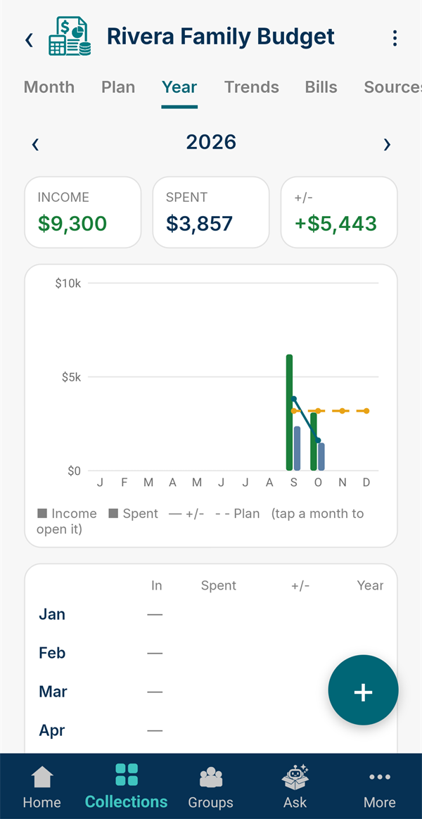 2026: income $9,300, spent $3,857, +$5,443, with a month-by-month chart